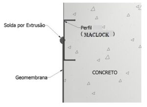 Detalhe de fixação do Perfil